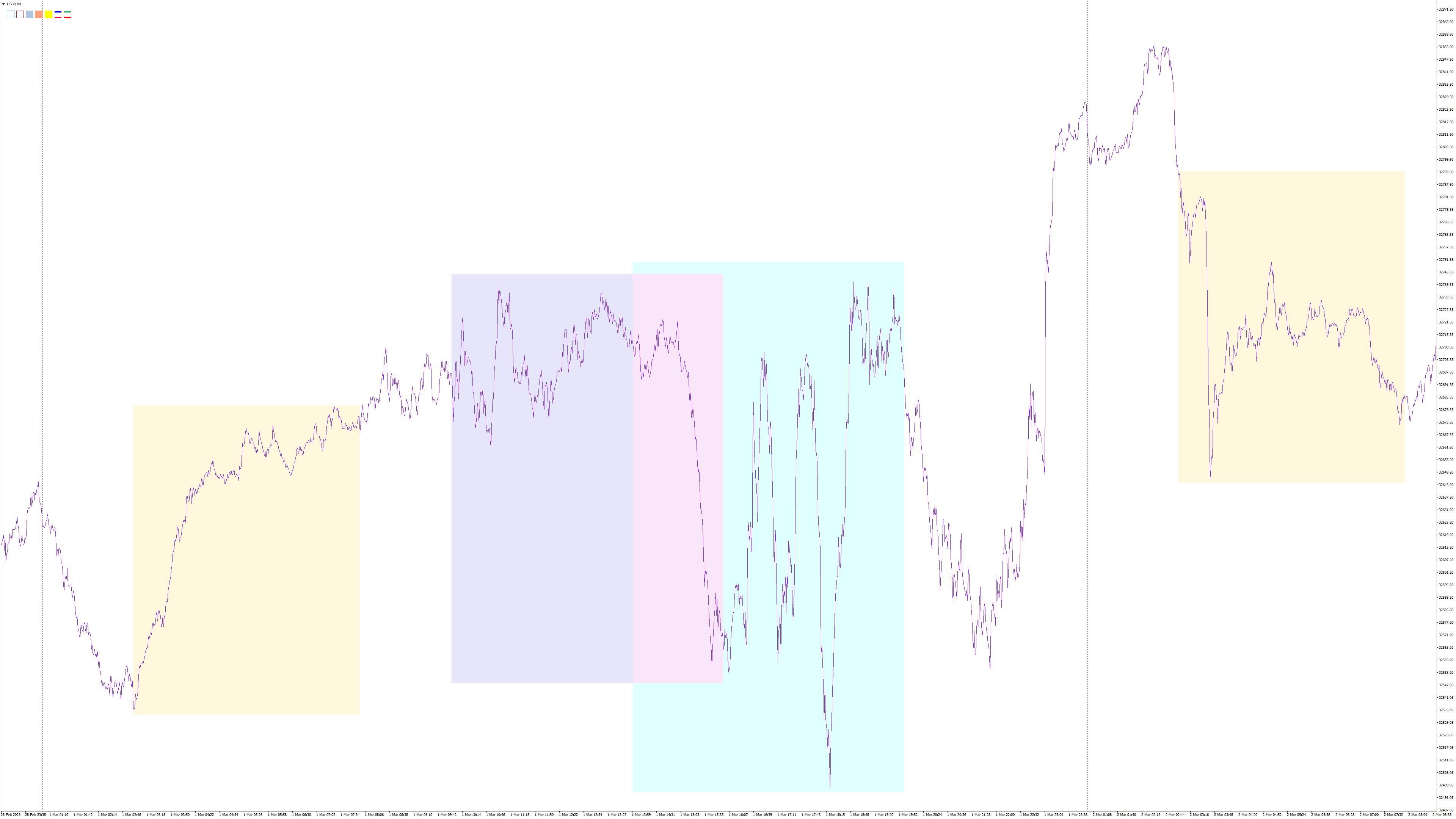 US30M1 session range8.png