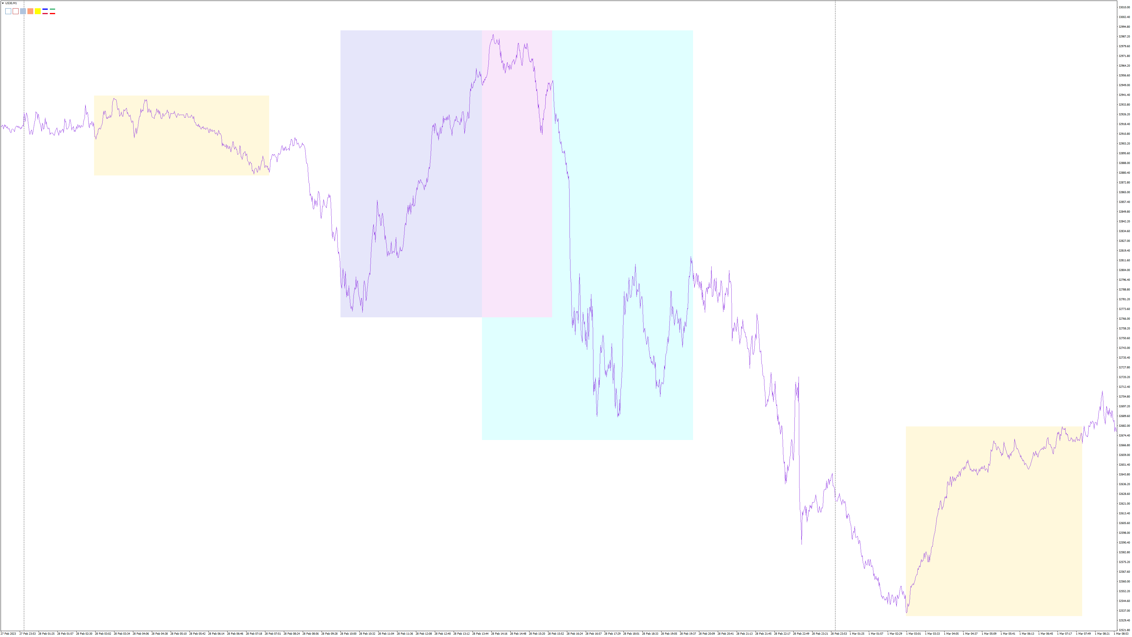 US30M1 session range7.png