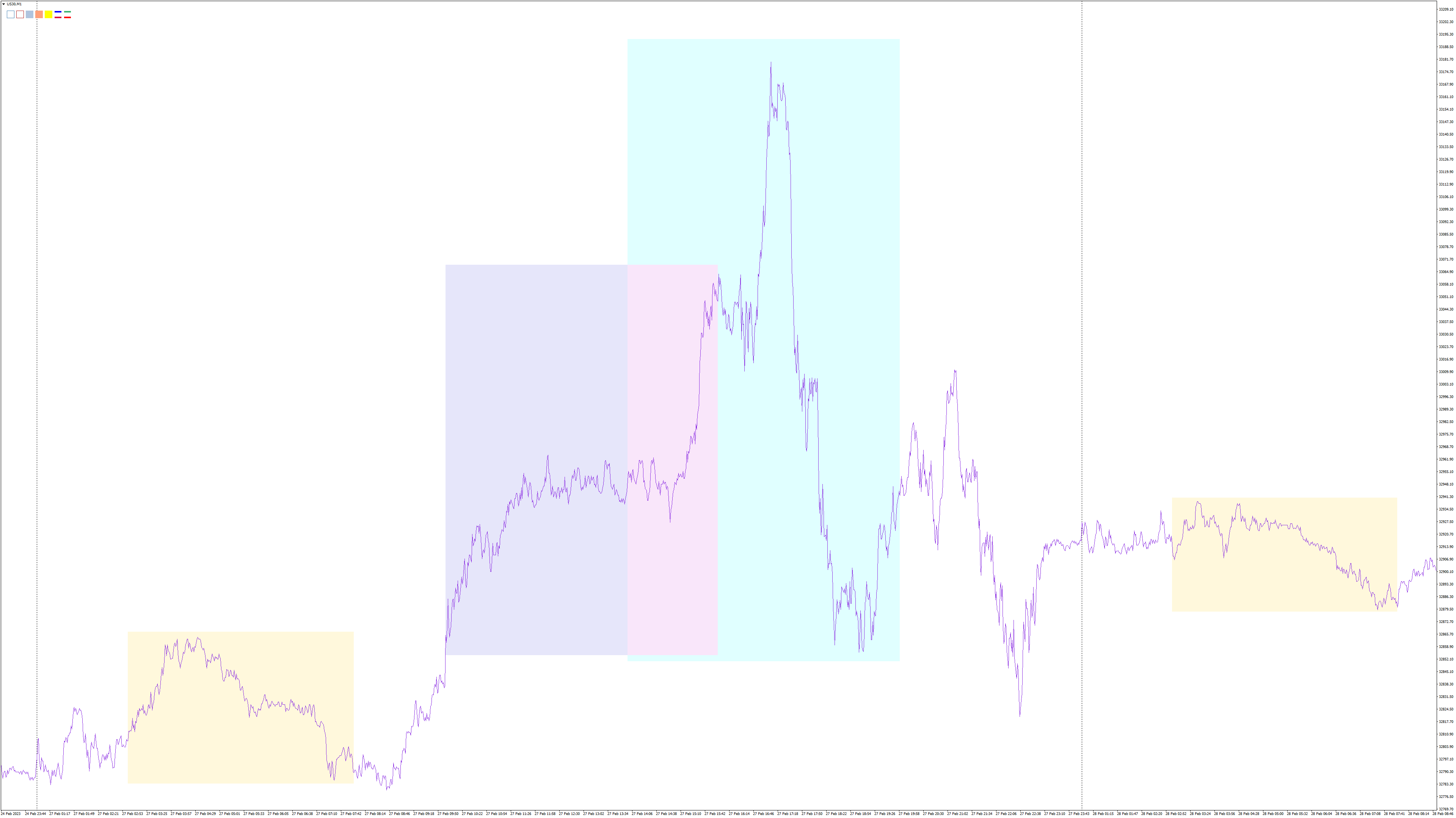 US30M1 session range6.png