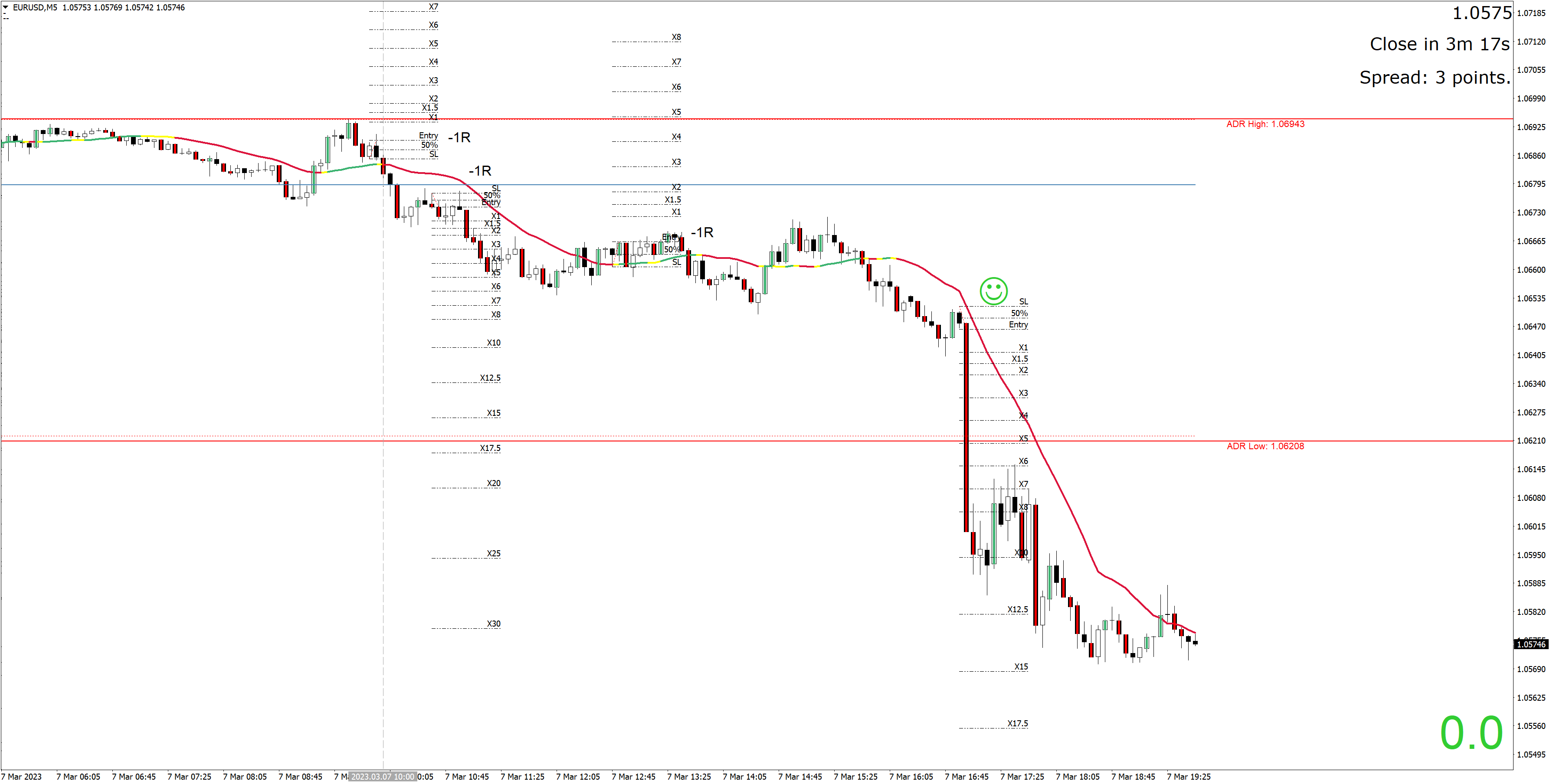 230307 - EURUSDM5.png