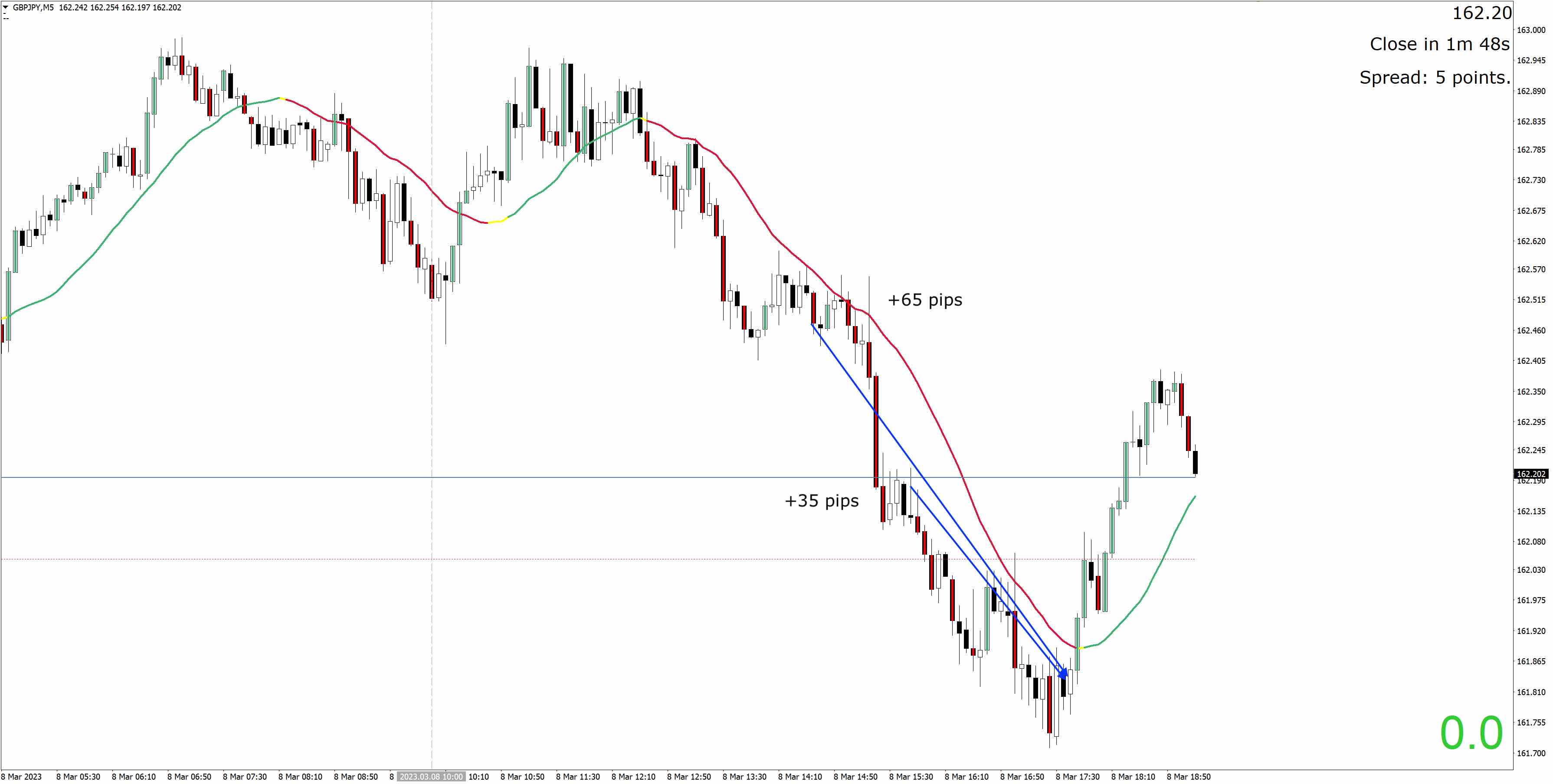 230308 - GBPJPYM5.jpg