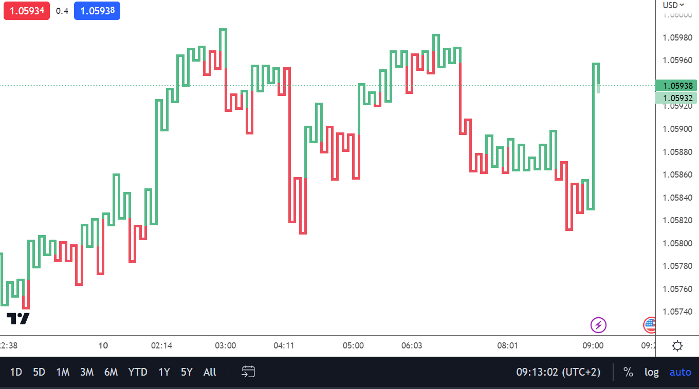Kagi EU Renko settings.png