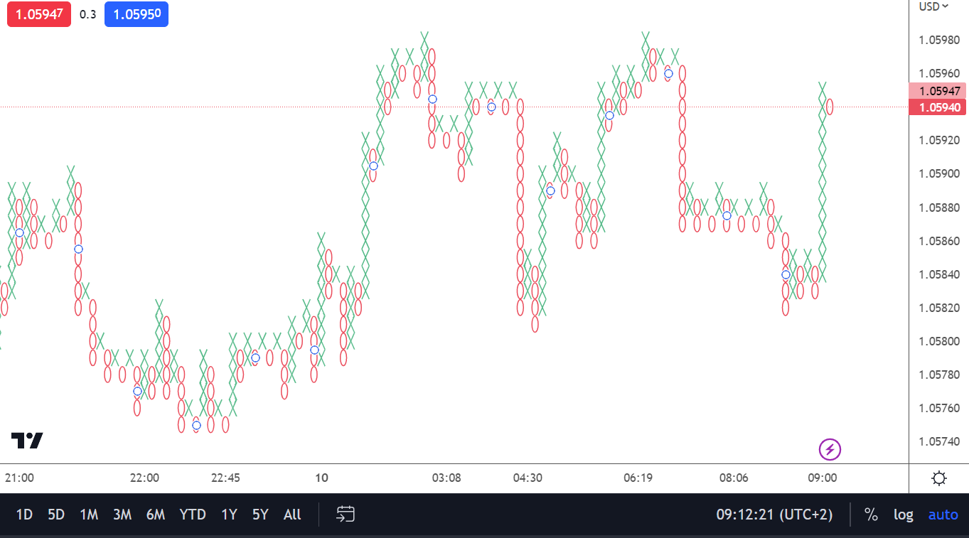 P&F EU Renko settings.png