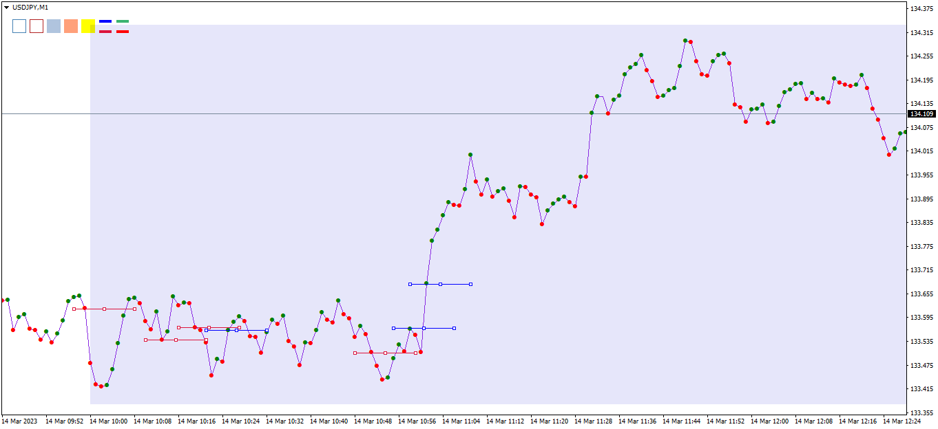 European session horis.png