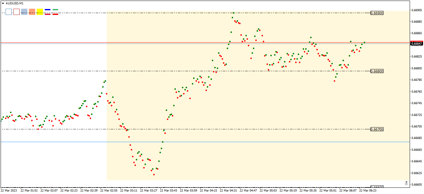 AUDUSDM1 SweetRenko.png