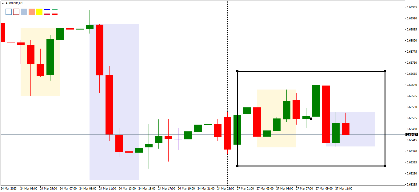 not that many opportunity due to speed to reaching price.png