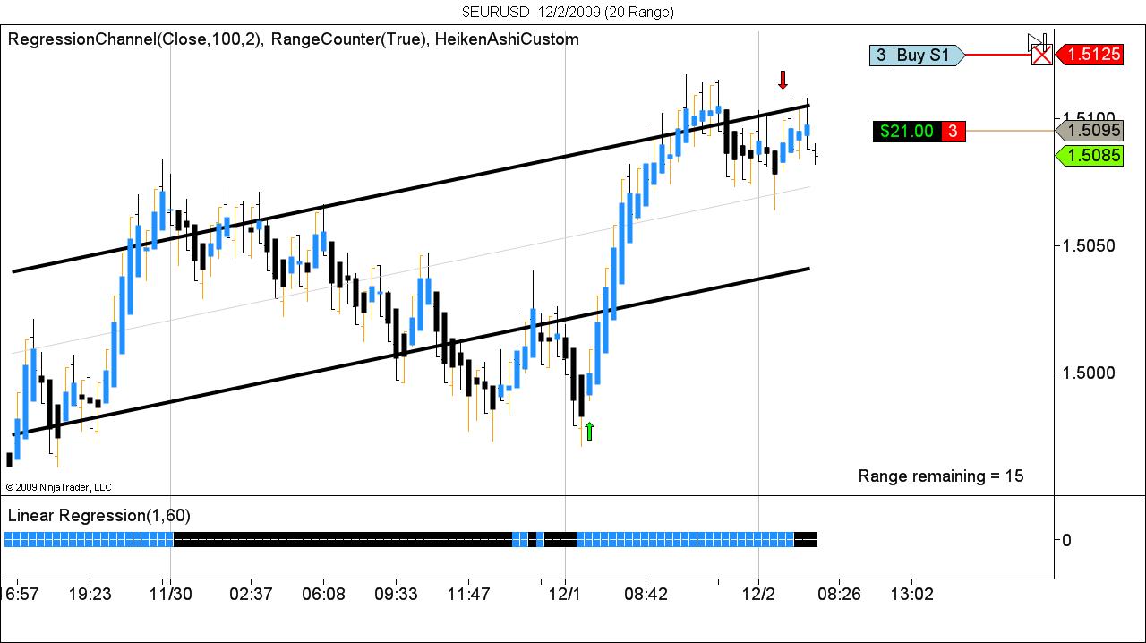 $EURUSD  12_2_2009 (20 Range).jpg