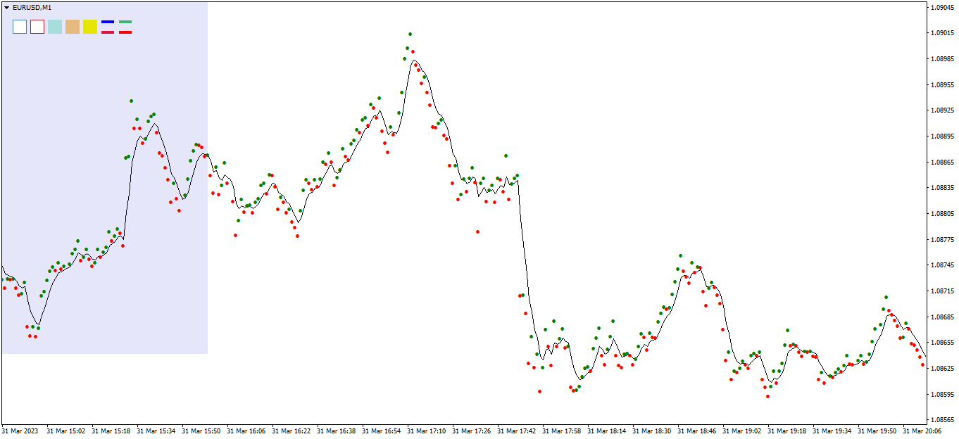 EURUSDM1 BONZgressive 2.png