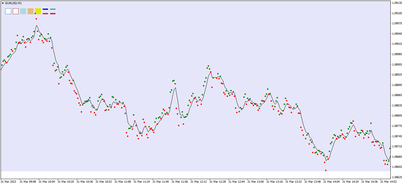 EURUSDM1 BONZgressive.png