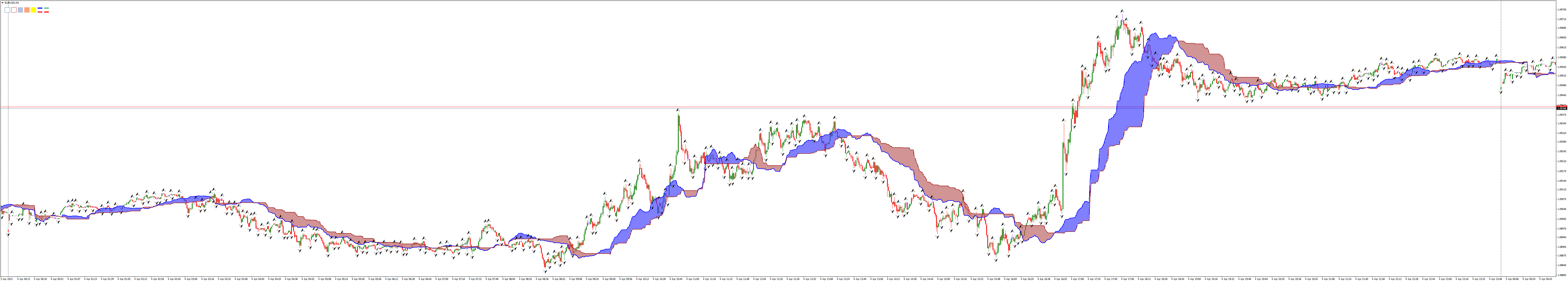 Frichi combo whole day.png