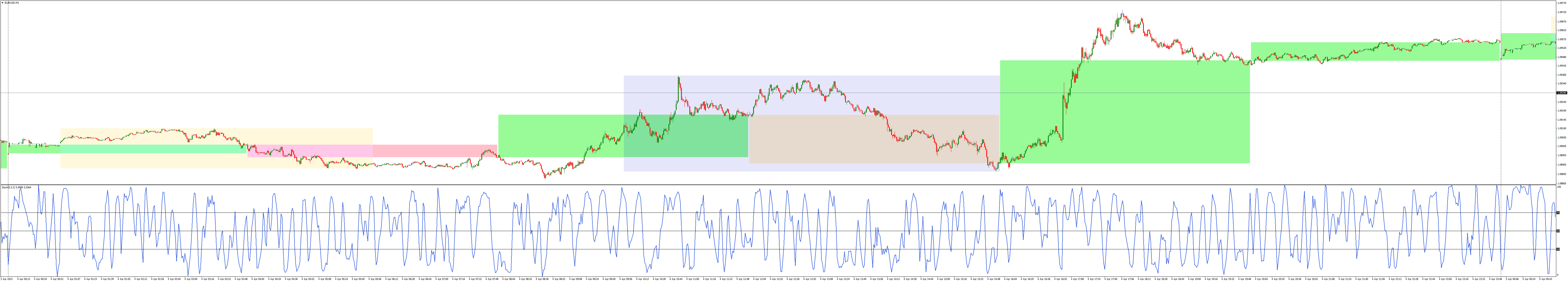 MOBOS ORTHODOX whole day.png