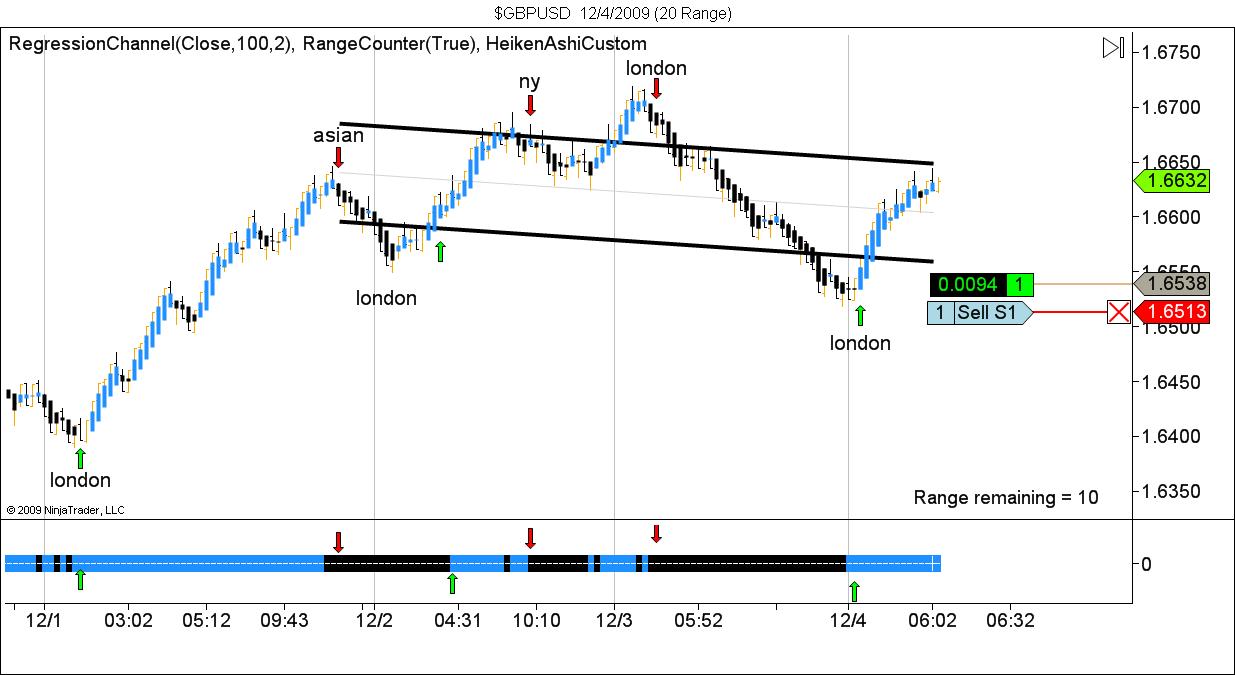 $GBPUSD  12_4_2009 (20 Range).jpg