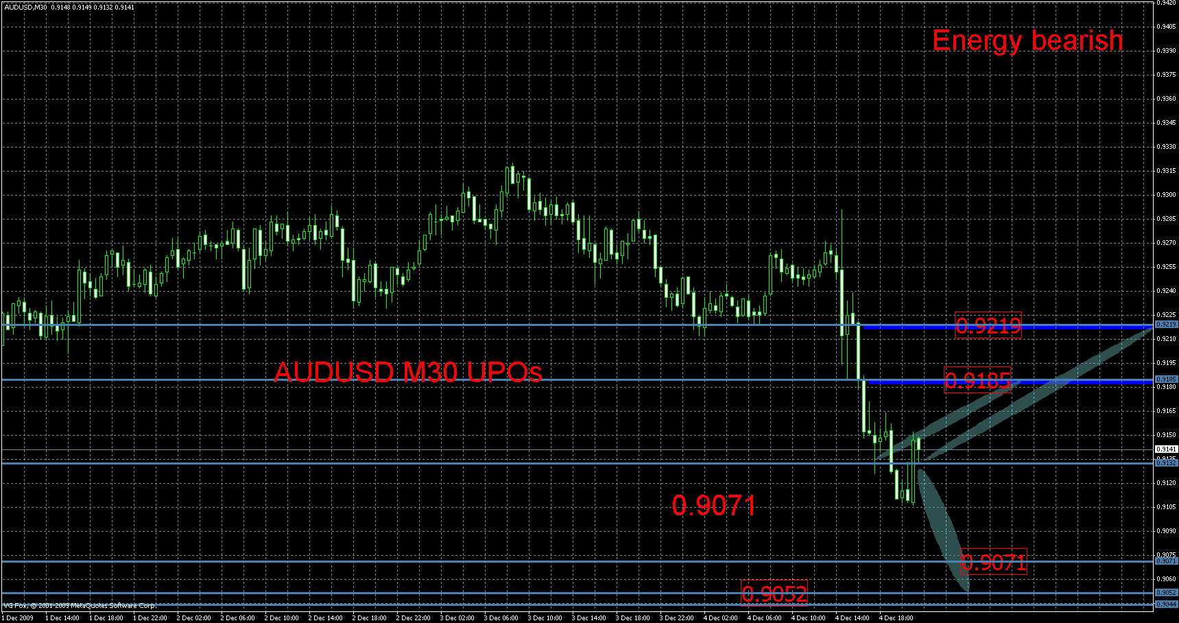 audusd m30 upos.gif