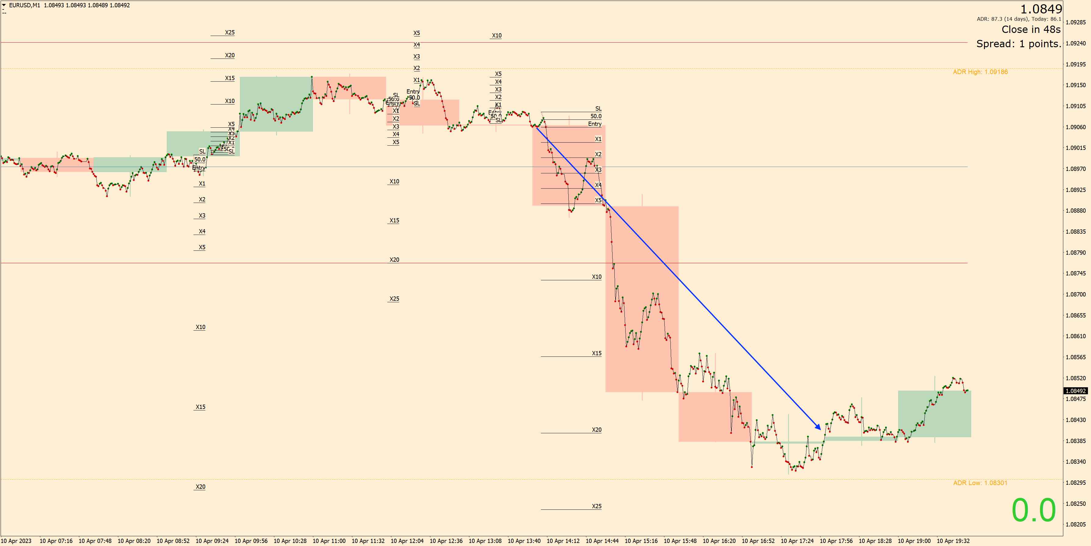 230410 - EURUSDM1.jpg