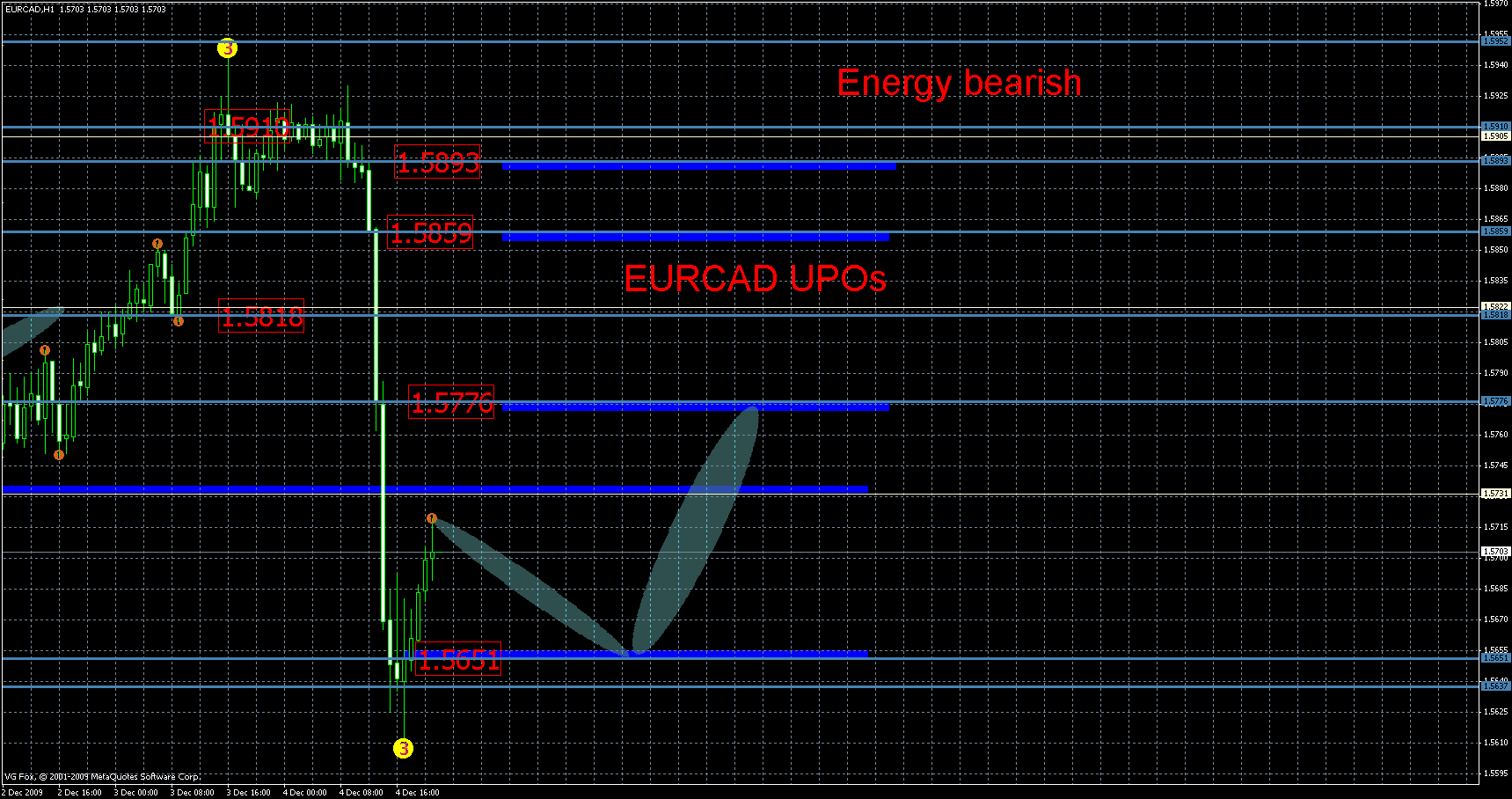 eurcad3.gif