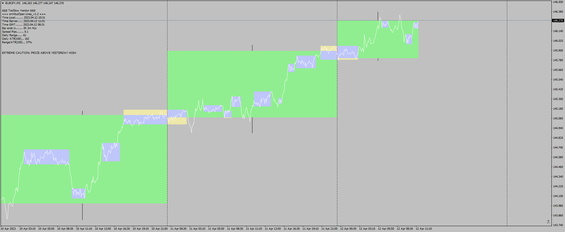 Identify Patterns EURJPYM5.png