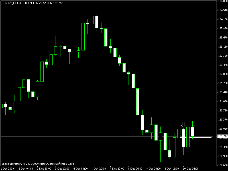 failed trade eurjpy2.gif