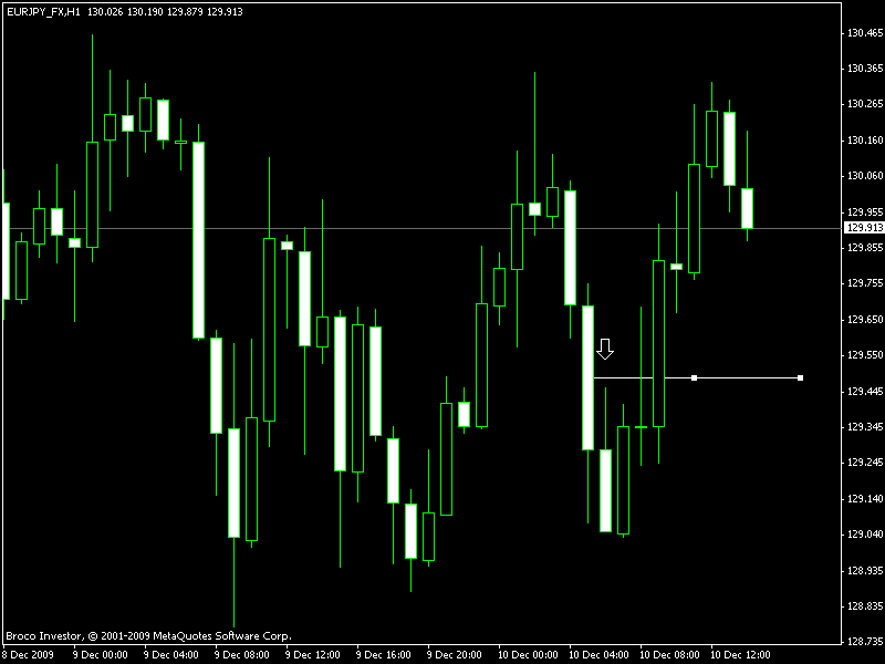 failed trade eurjpy.gif