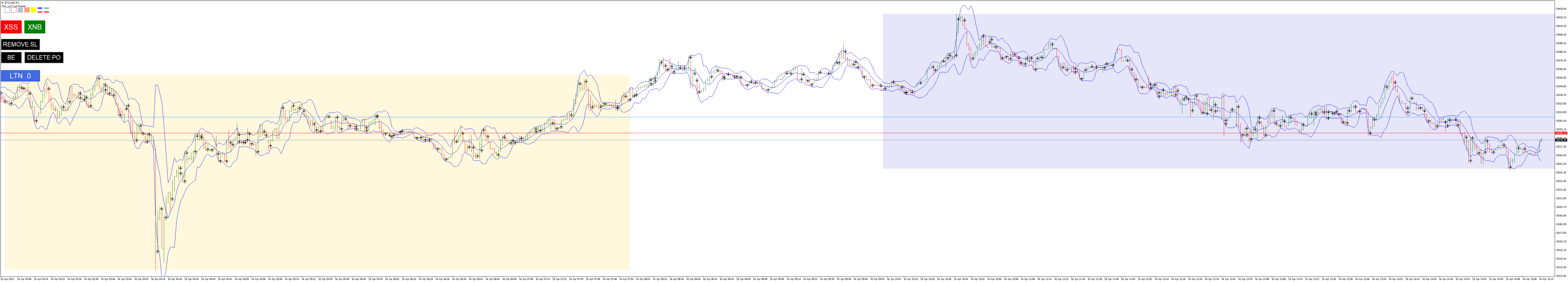 BTCUSDM1 Fringer.png