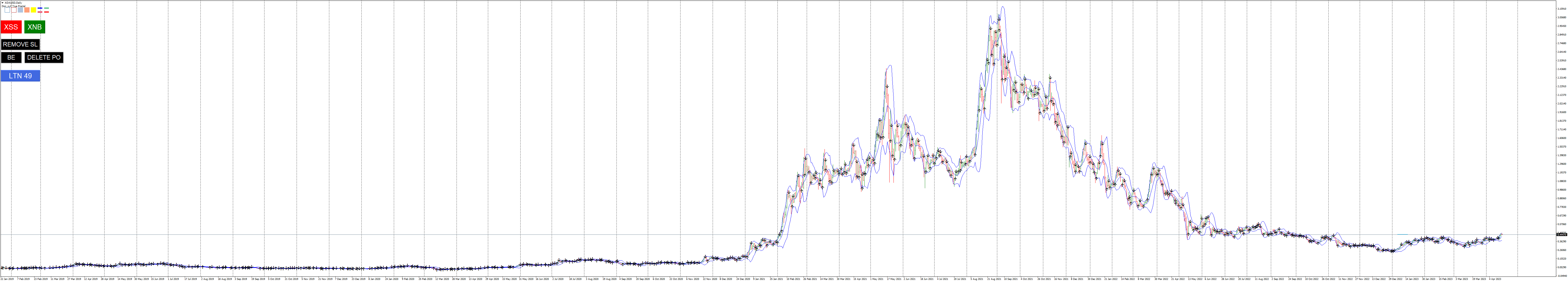 ADAUSDDaily Fringer.png