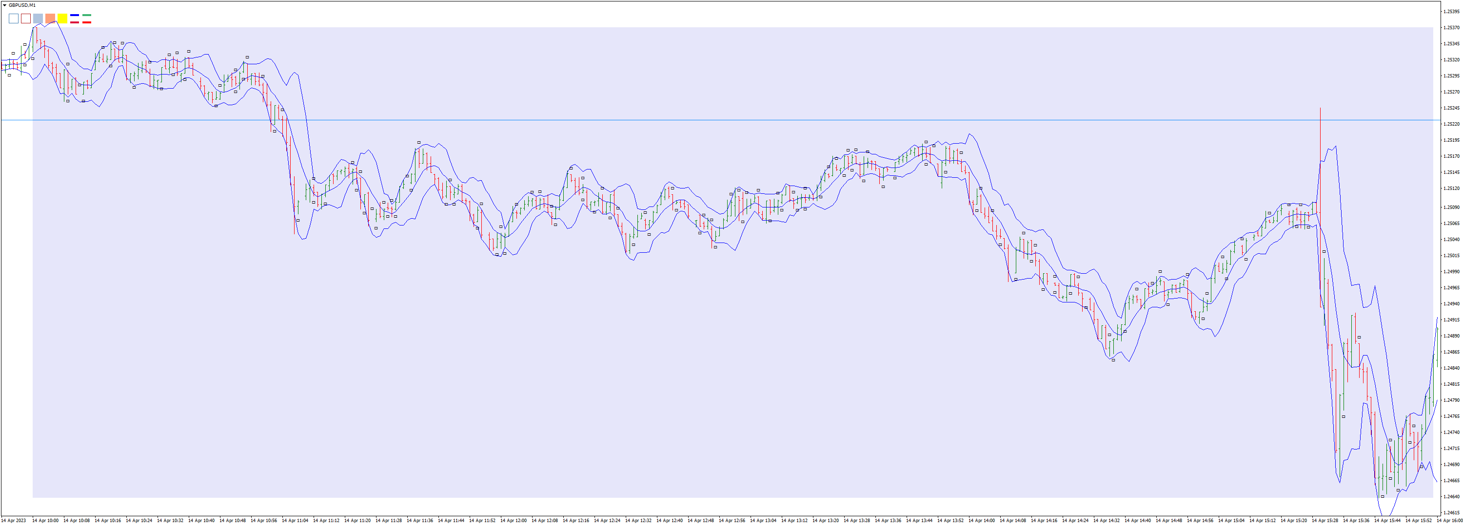 GBPUSDM1 Fringer.png