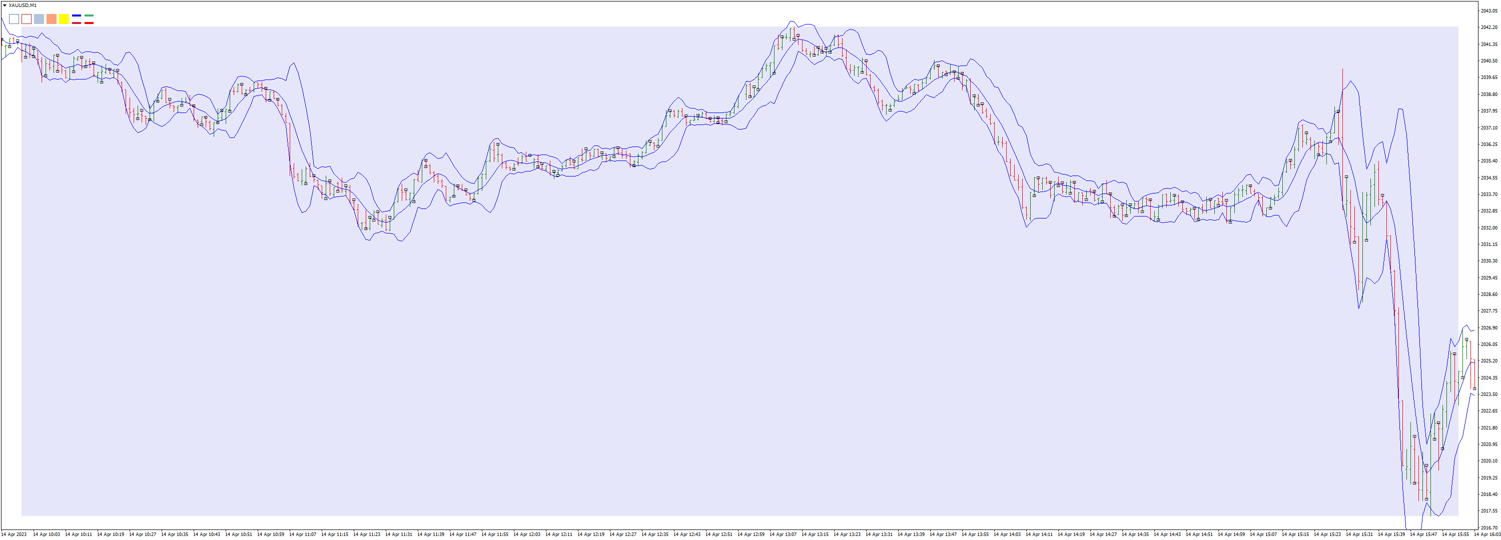 XAUUSDM1 Fringer.png