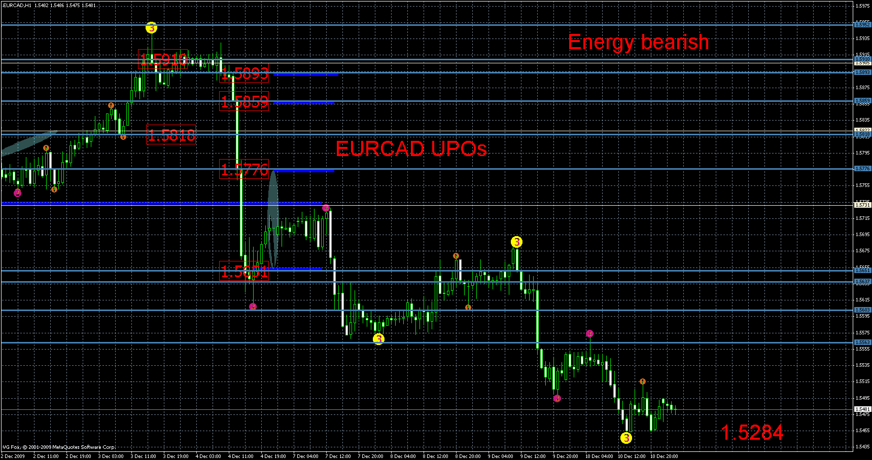 eurcad.gif