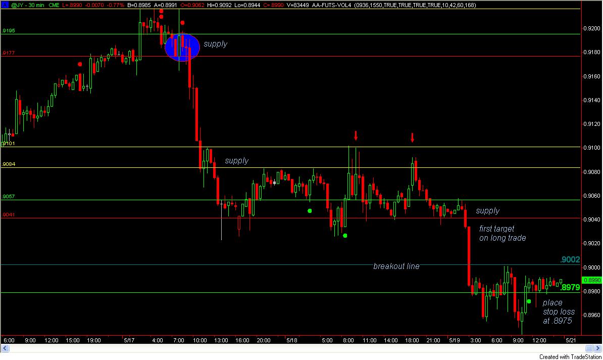 @JY Breakout Trade 5-21-06.jpg