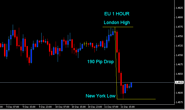 EU 1 Hour Friday.PNG