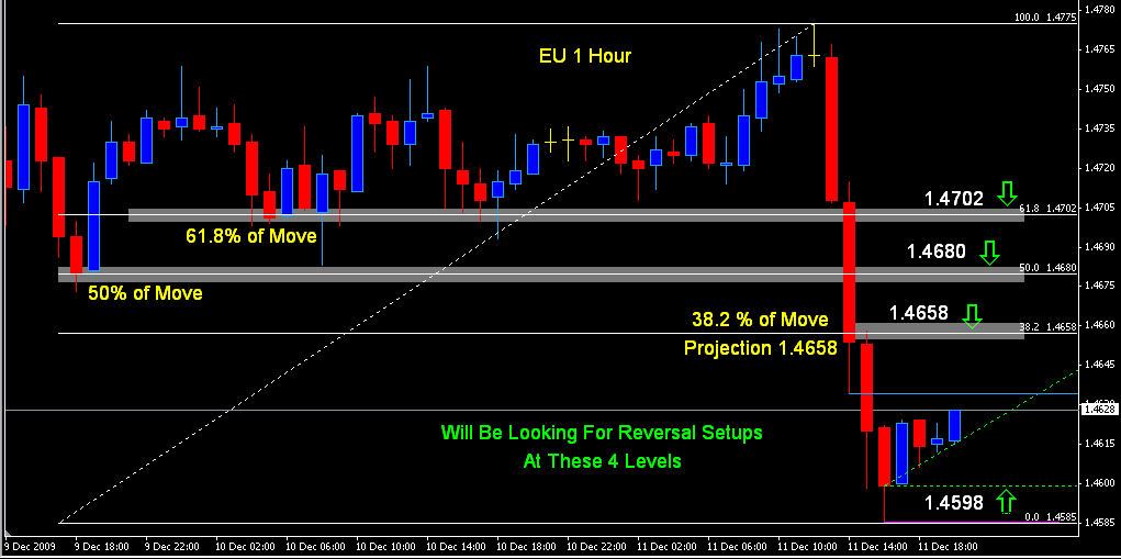 EU 1 Hour Levels.PNG