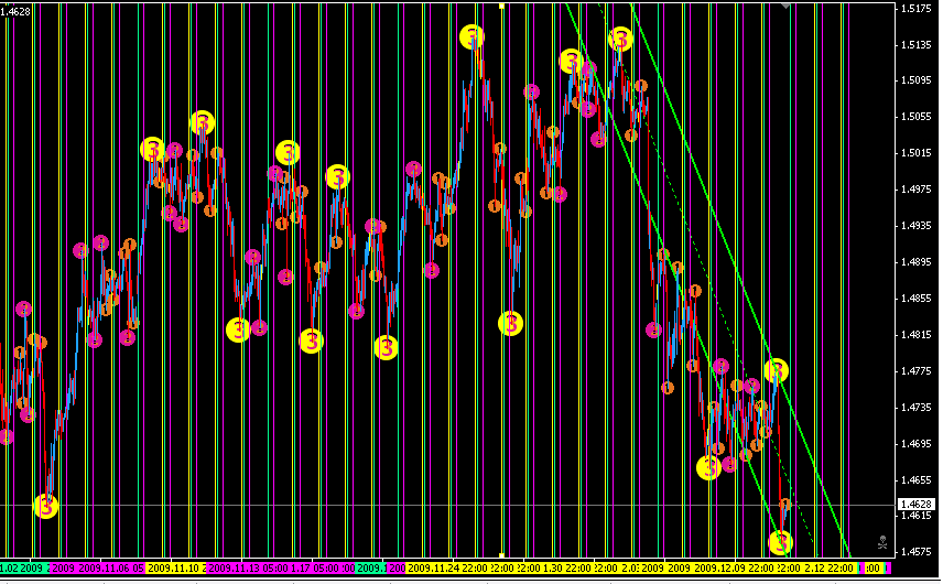 EU Nov-Dec 1 HR chart.PNG