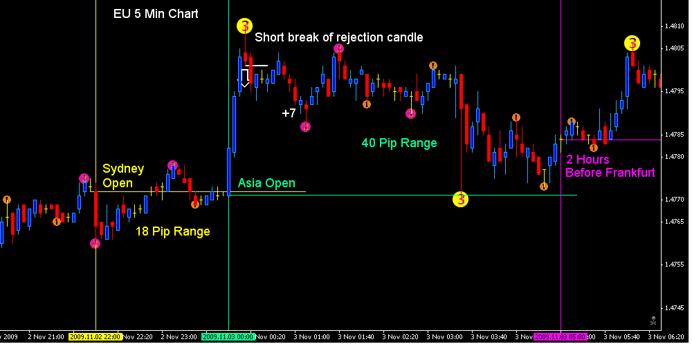 EU Trade setup in Asia.PNG