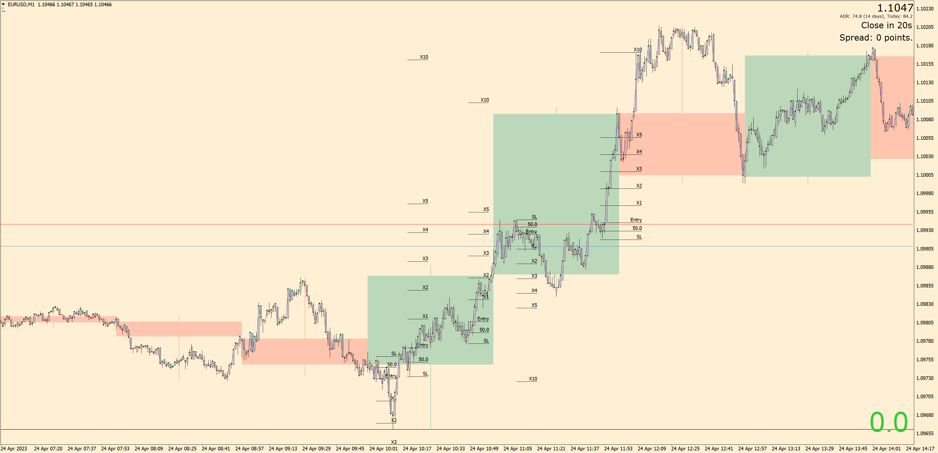 230424 - EURUSDM1.png