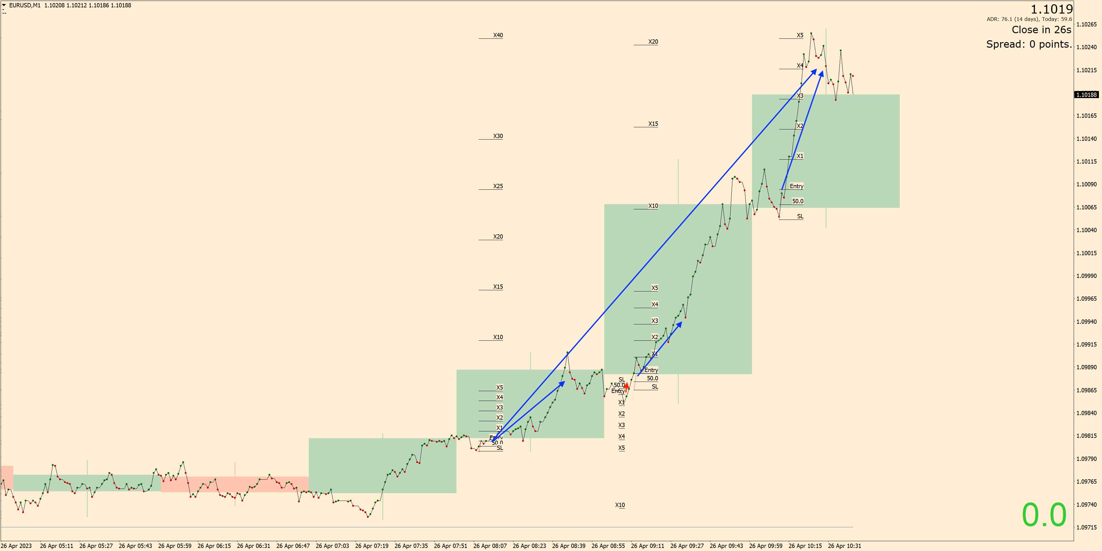 230426 - EURUSDM1.jpg