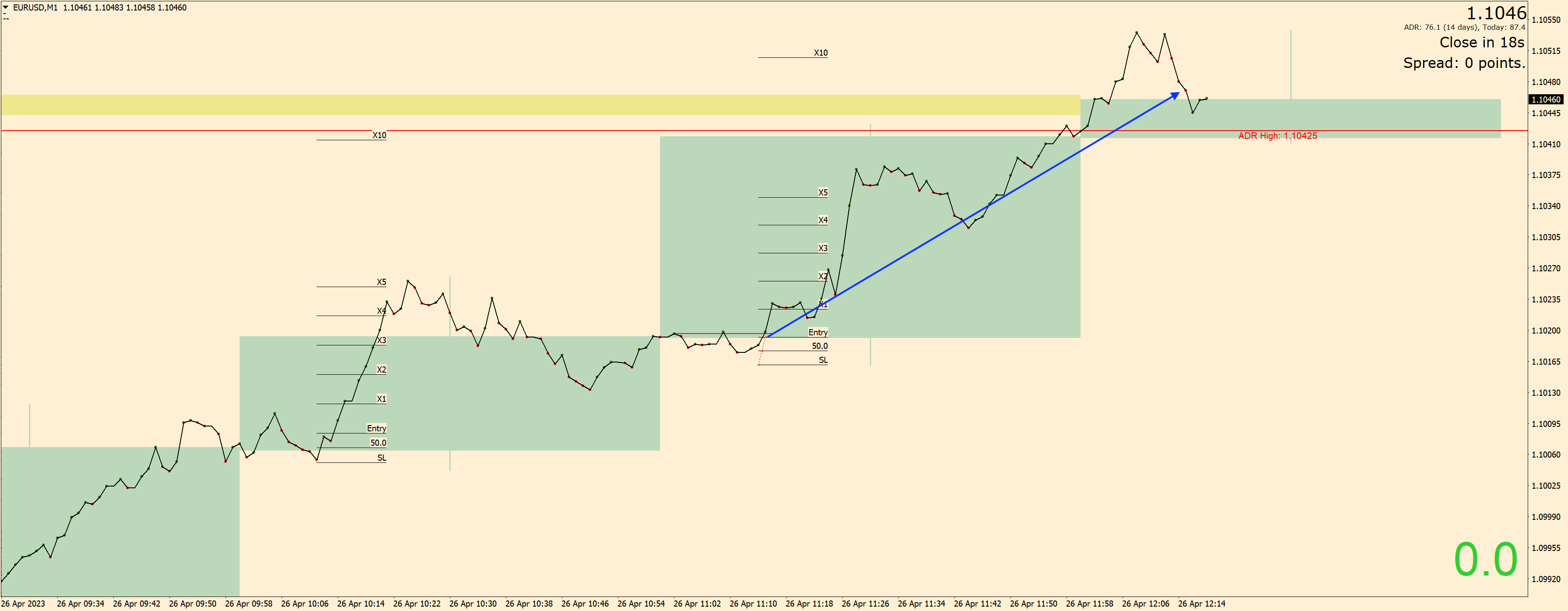 230426 - EURUSDM1-a.png