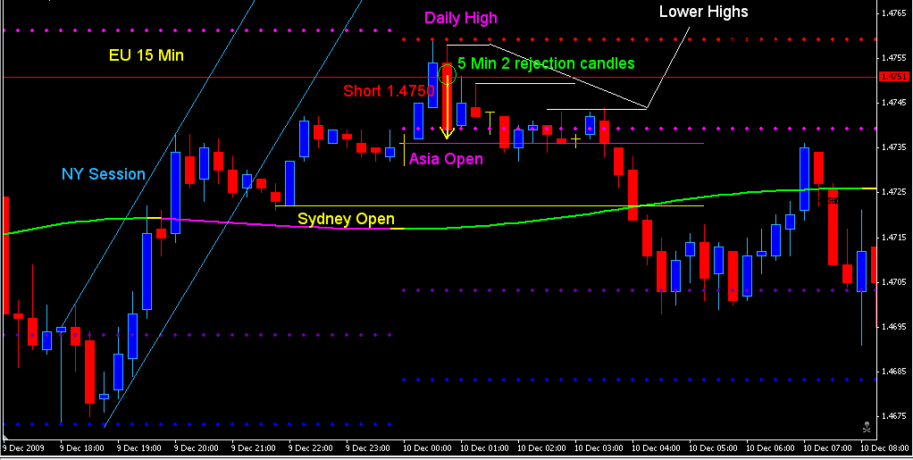 EU 15 Min Asia setup.PNG