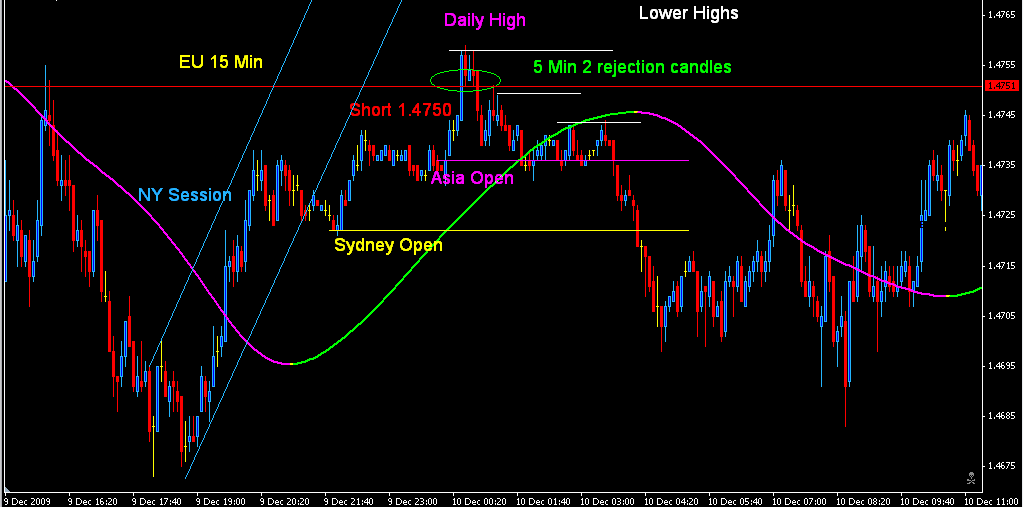 5 min EU asia setup.PNG