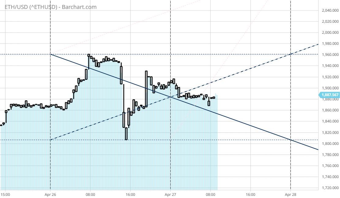 ^ETHUSD_Chart_04_27_2023.png