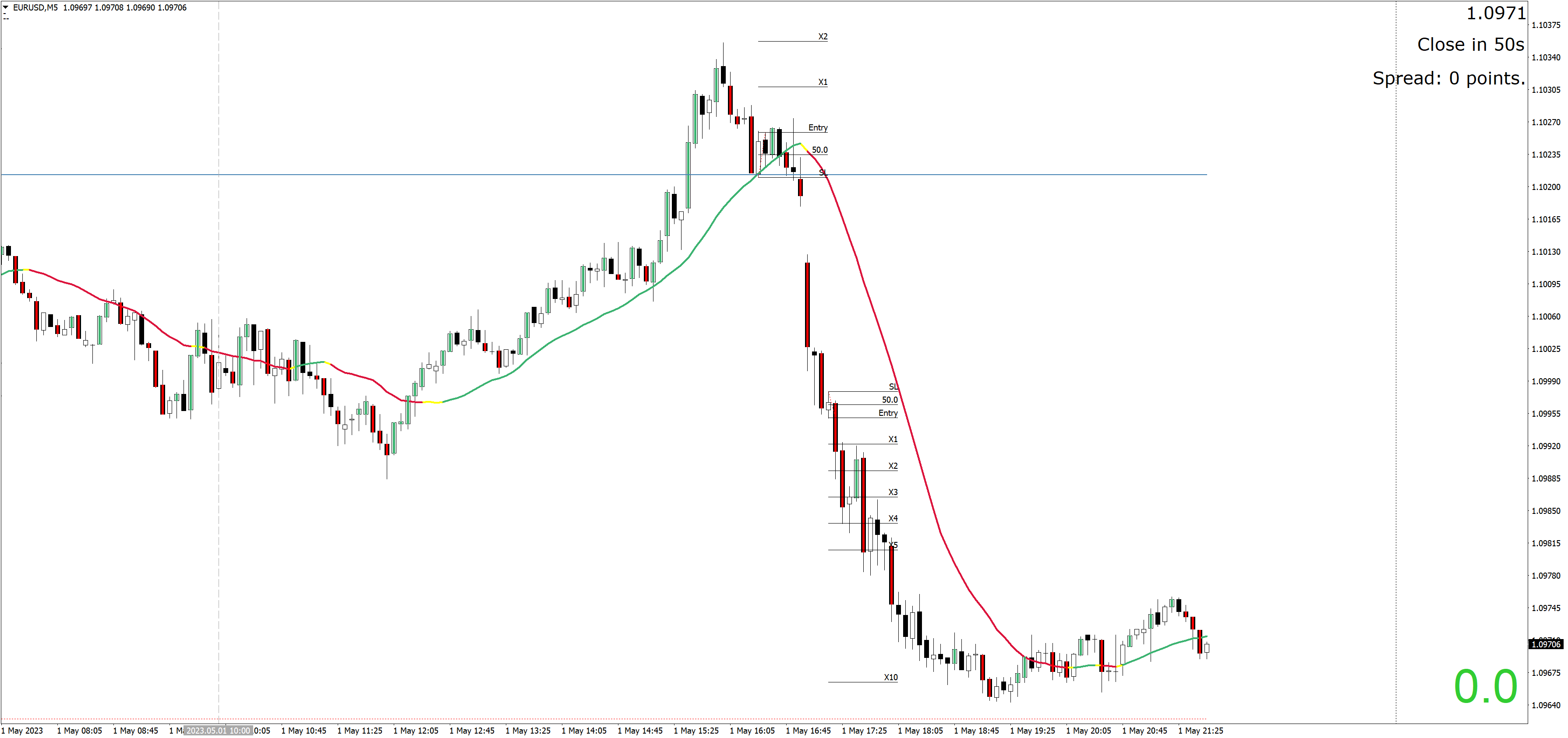 230501 - EURUSDM5.png
