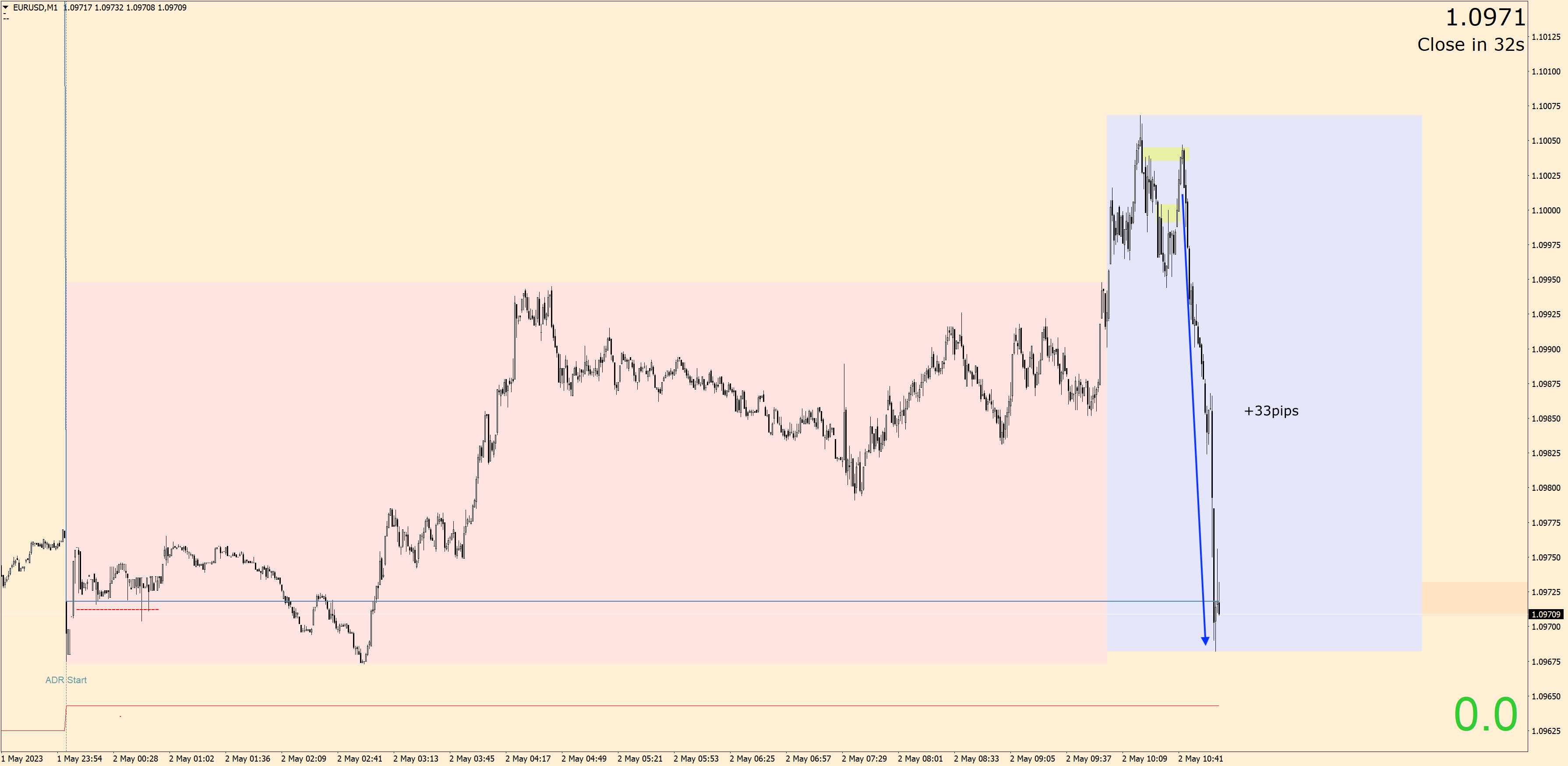 230502 - EURUSDM1.jpg