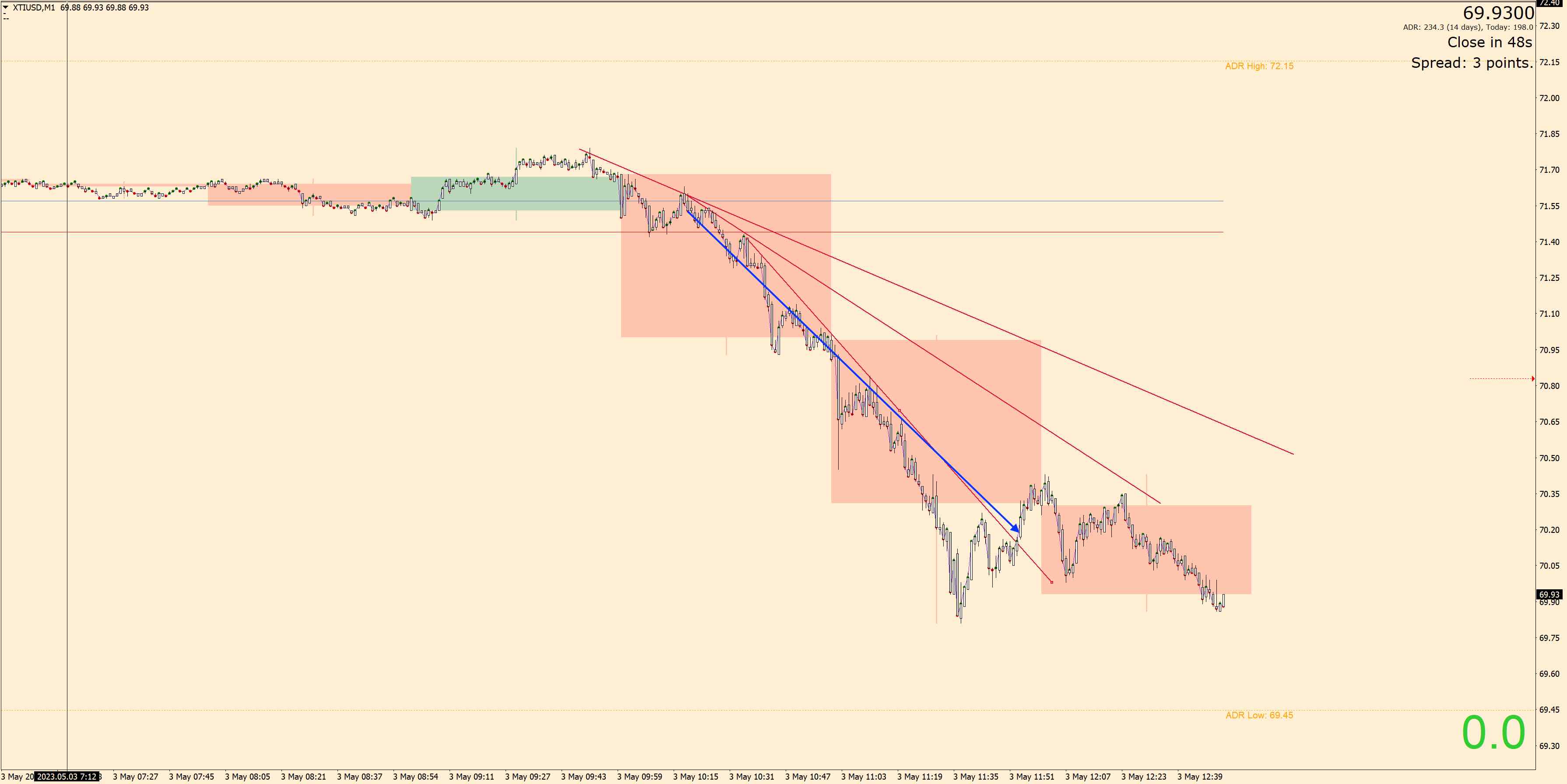 230503 - XTIUSDM1.jpg