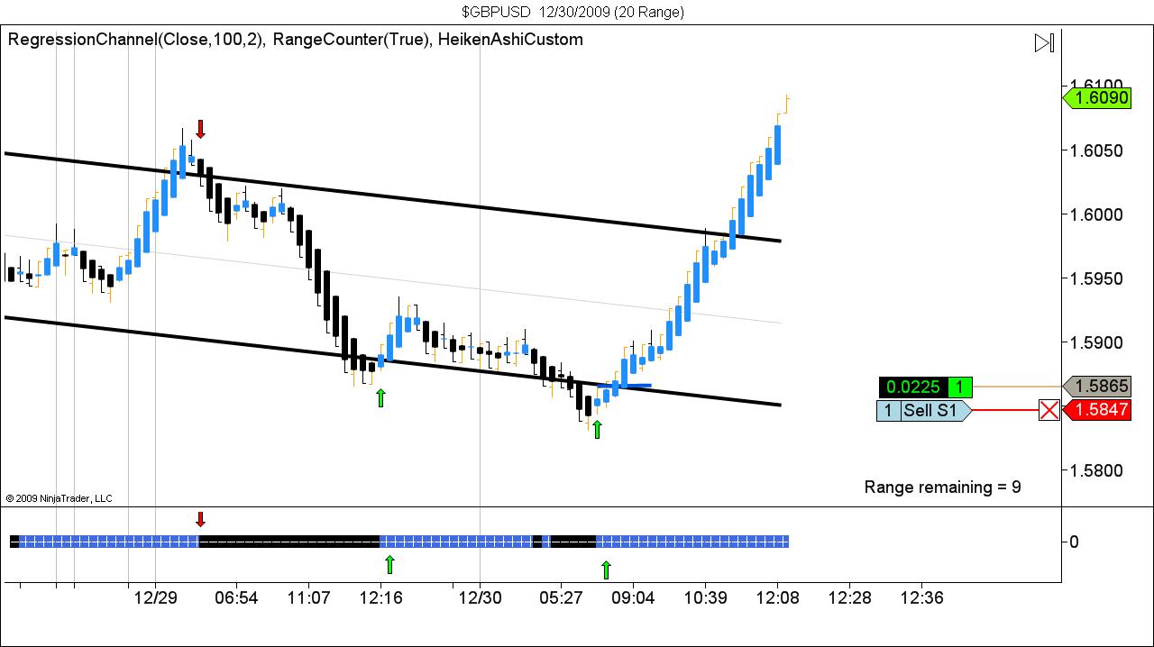 $GBPUSD  12_30_2009 (20 Range).jpg