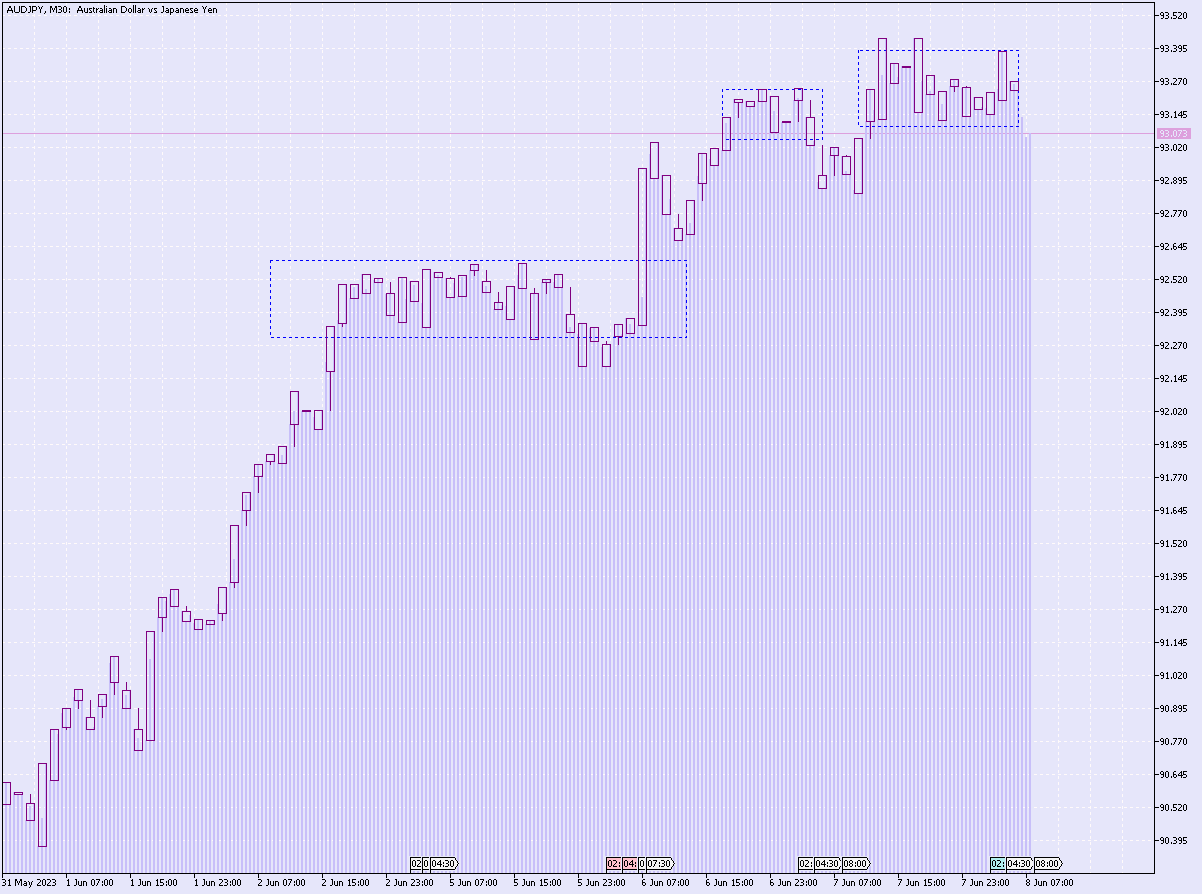 AUDJPYM30.png