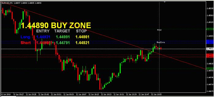 buy zone chart.JPG