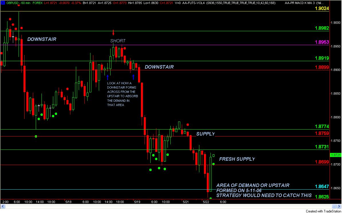 GBPUSD 60 MINUTE CHART 5-22-06.jpg