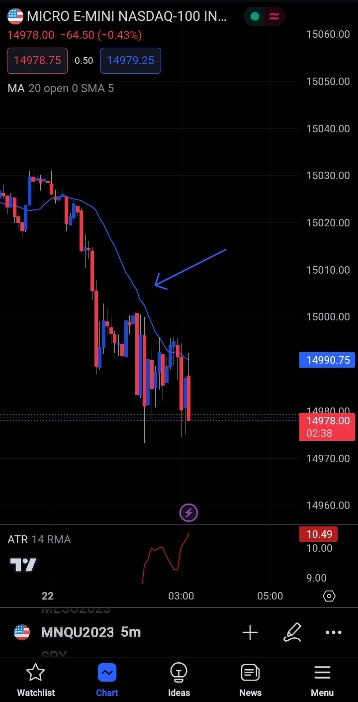 Screenshot_20230622_031236_TradingView.jpg