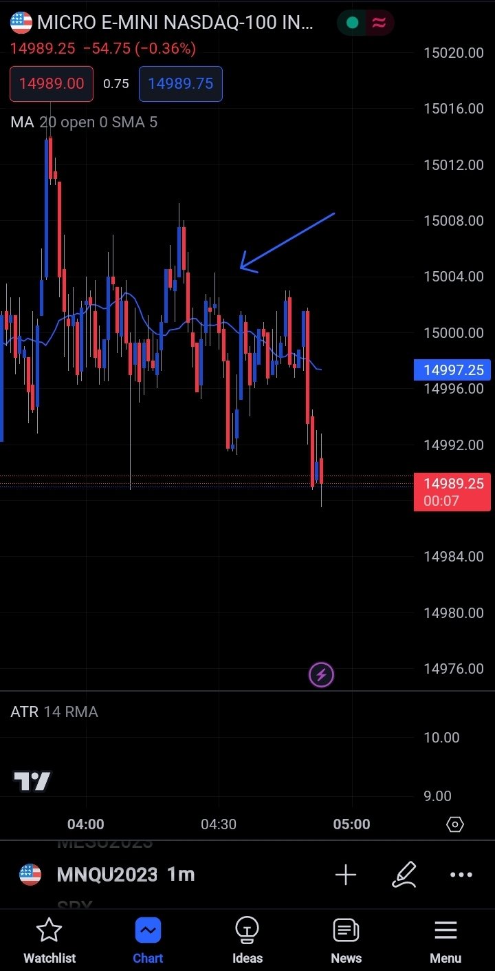 Screenshot_20230622_045401_TradingView.jpg