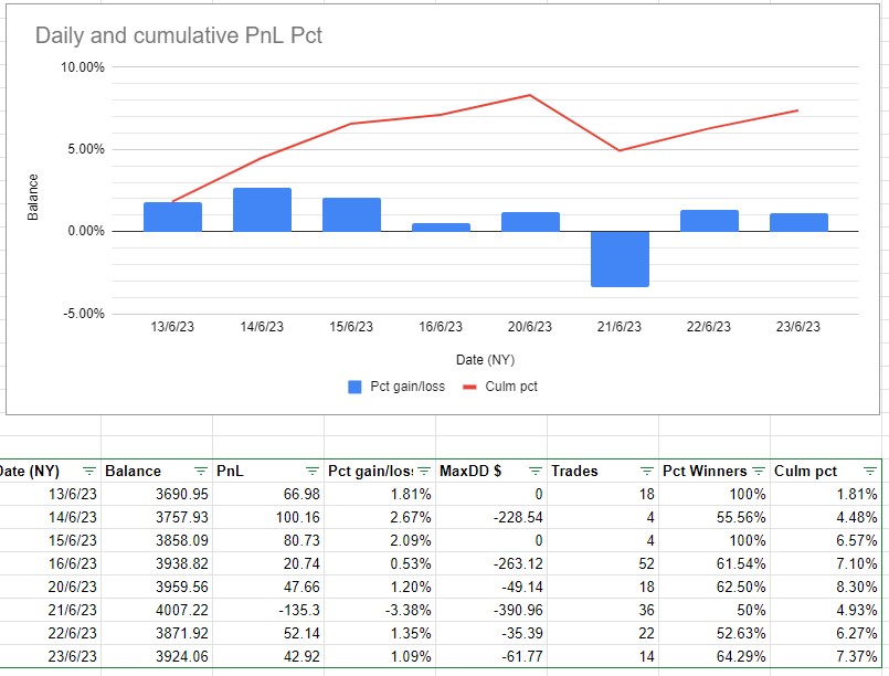 2023-06-24-EOW-PnL.jpg