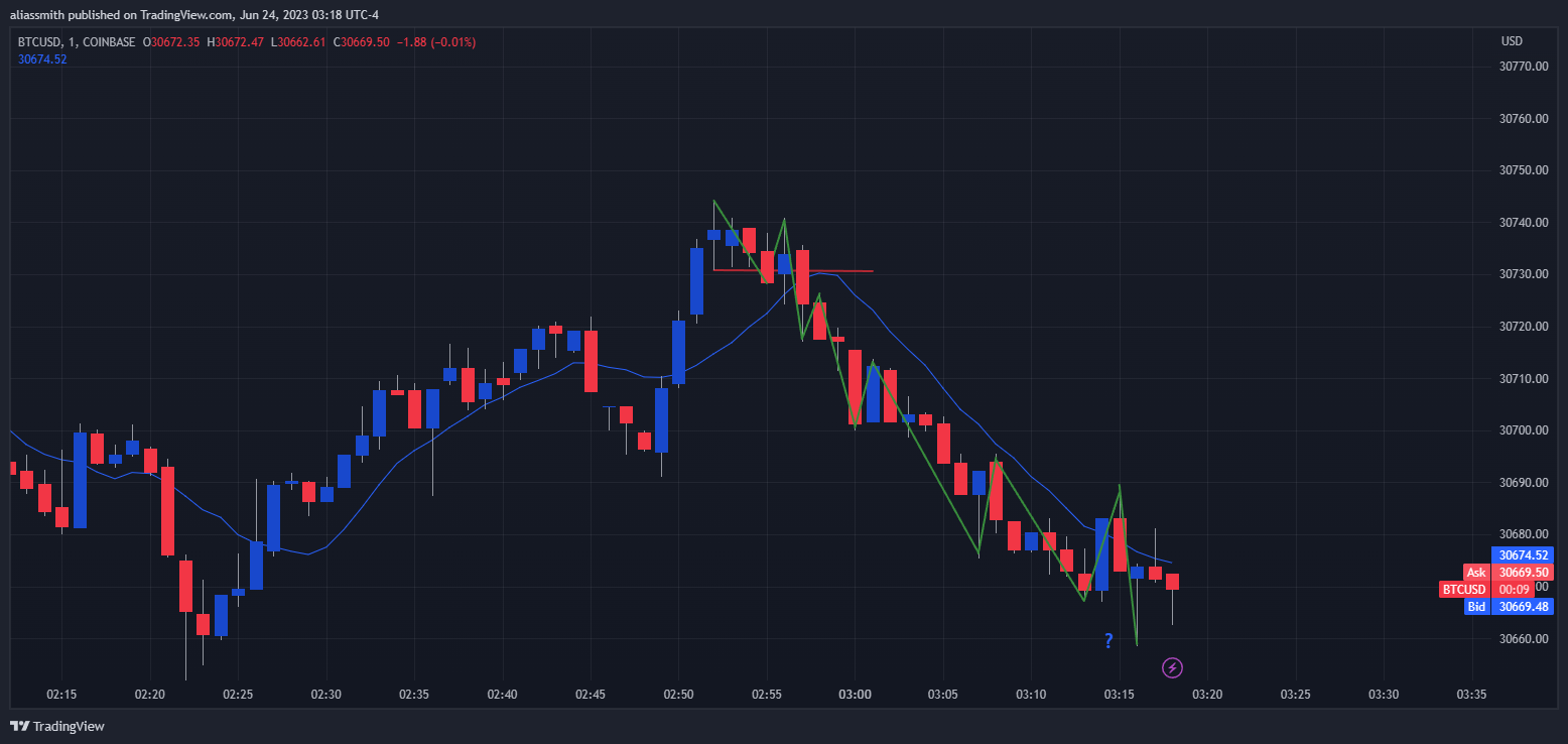 BTCUSD_2023-06-24_03-18-51.png