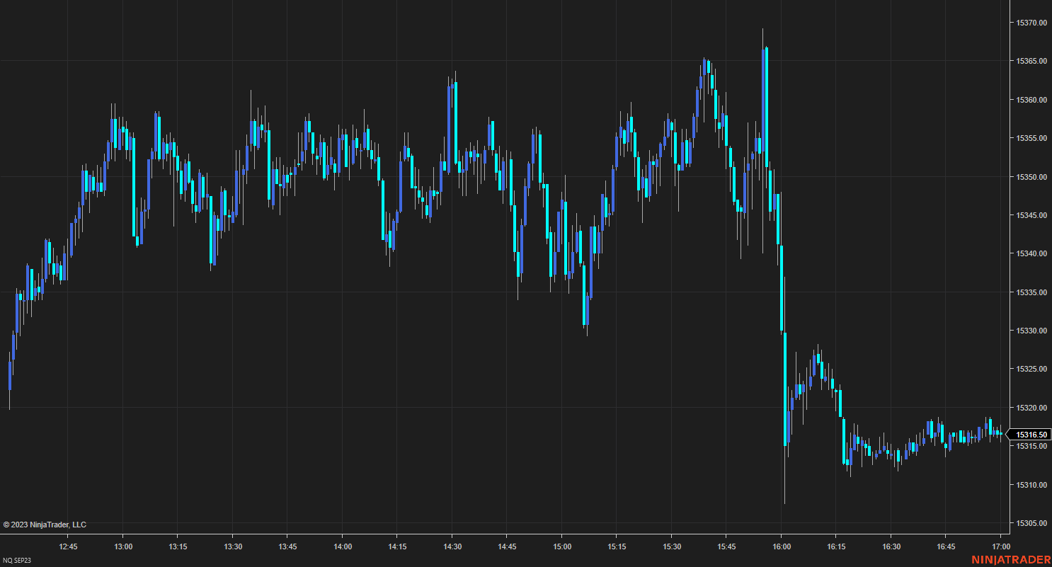 NQ SEP23 (1 Minute) 2023_06_30 (2_02_56 AM).png